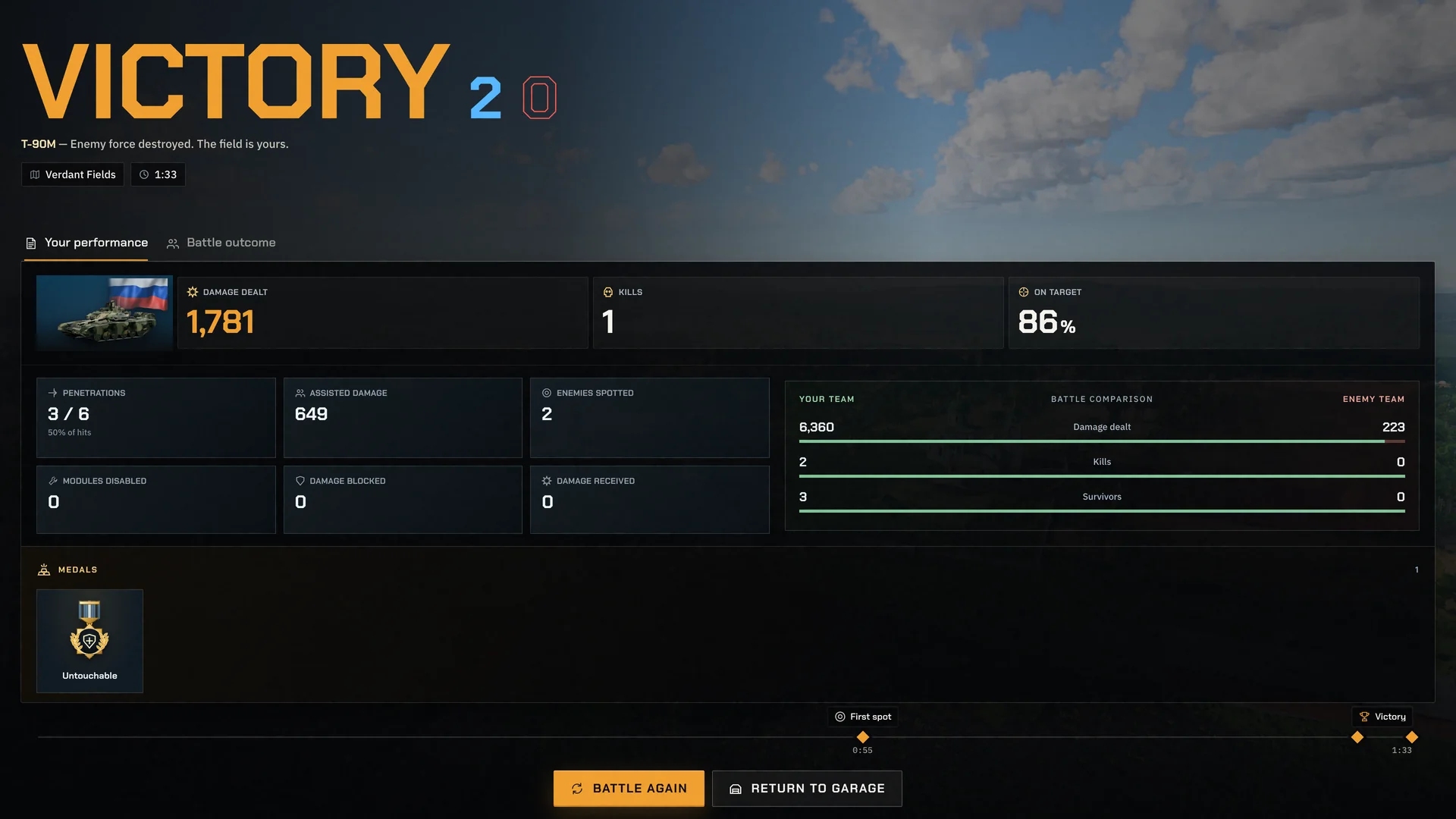 The end screen after a win